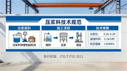 佳木斯本地工厂讲解：说一遍公路压浆料和铁路压浆料的区别